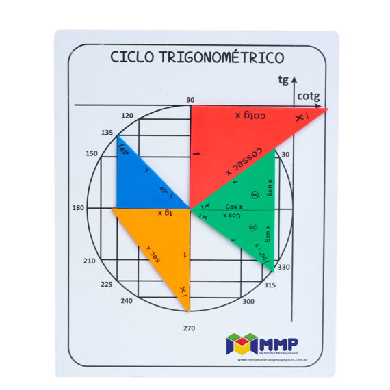 Ciclo Trigonométrico com triângulos - EVA
