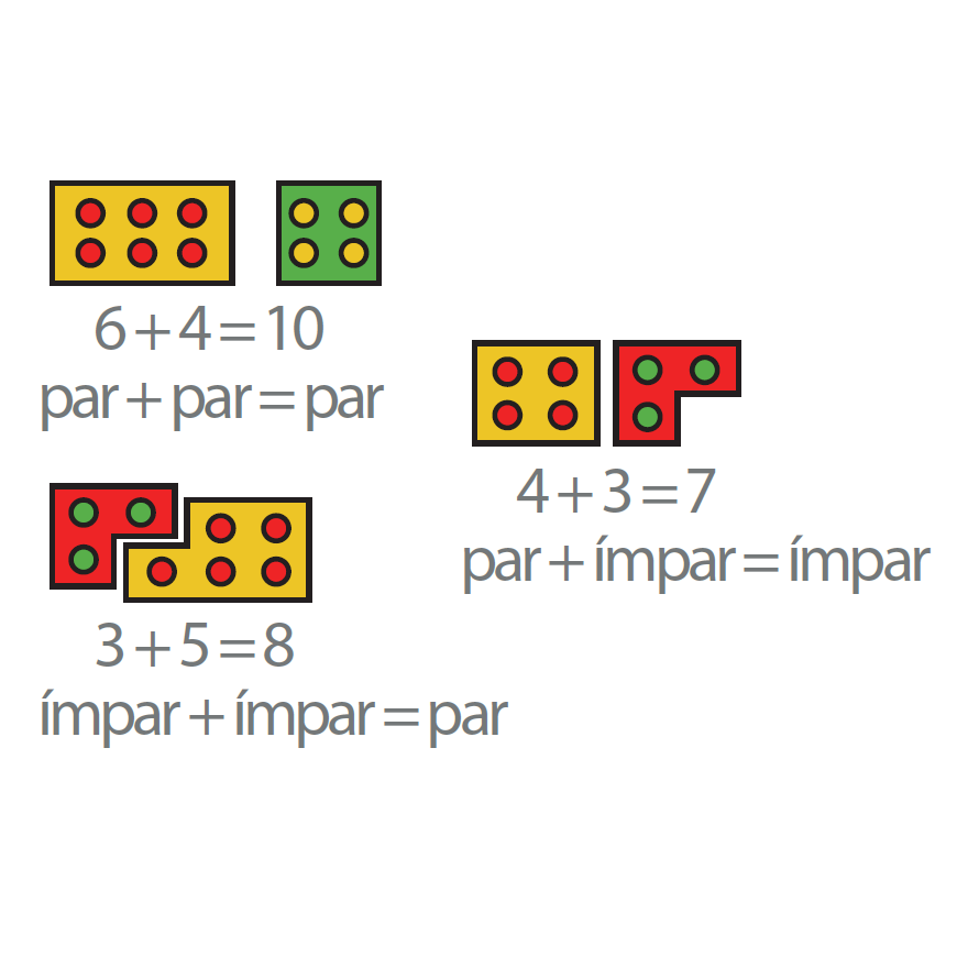 Par ou ímpar: como diferenciar? - Escola Kids